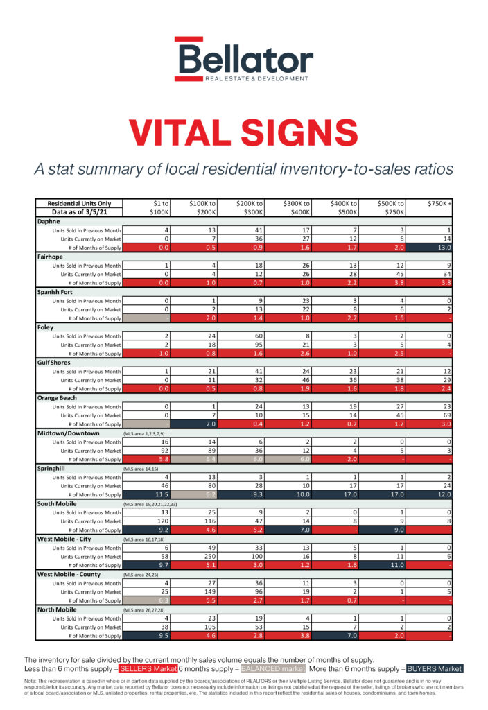 February 2021 Vital Signs