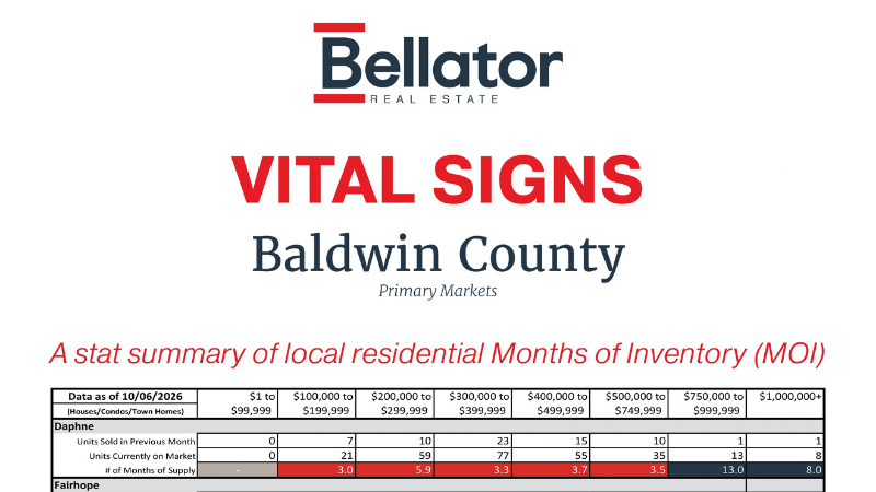 Vital Signs: Fall Arrives, and Baldwin Reaches the Balance Line | Bellator Real Estate